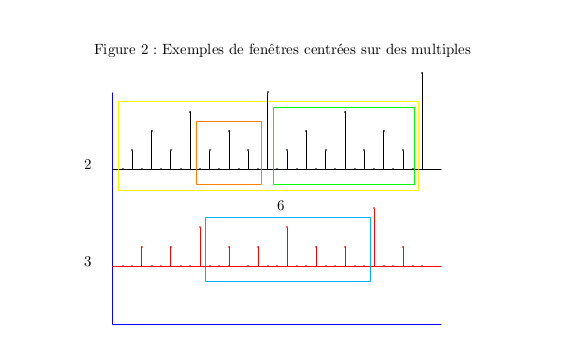 séquences fractales de nombres symétries palindromes image4