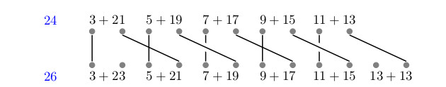dessin passage de 24 à 26 avec permutations premiers/seconds sommants